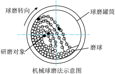 2024年广州中考化学真题(含答案) 第51张