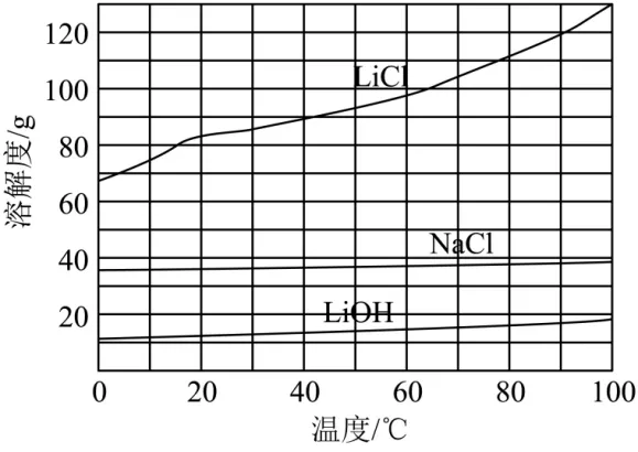 2024年广州中考化学真题(含答案) 第63张
