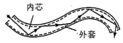 2024年广州中考物理真题(含答案) 第9张 2024年广州中考物理真题(含答案) 第9张