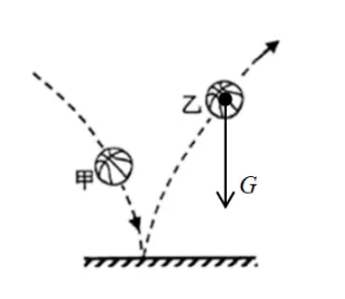 2024年广州中考物理真题(含答案) 第63张 2024年广州中考物理真题(含答案) 第63张