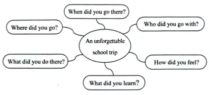 2024年广州中考英语真题(含答案) 第20张