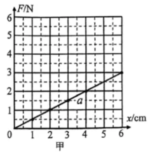 2024年广州中考物理真题(含答案) 第131张 2024年广州中考物理真题(含答案) 第131张