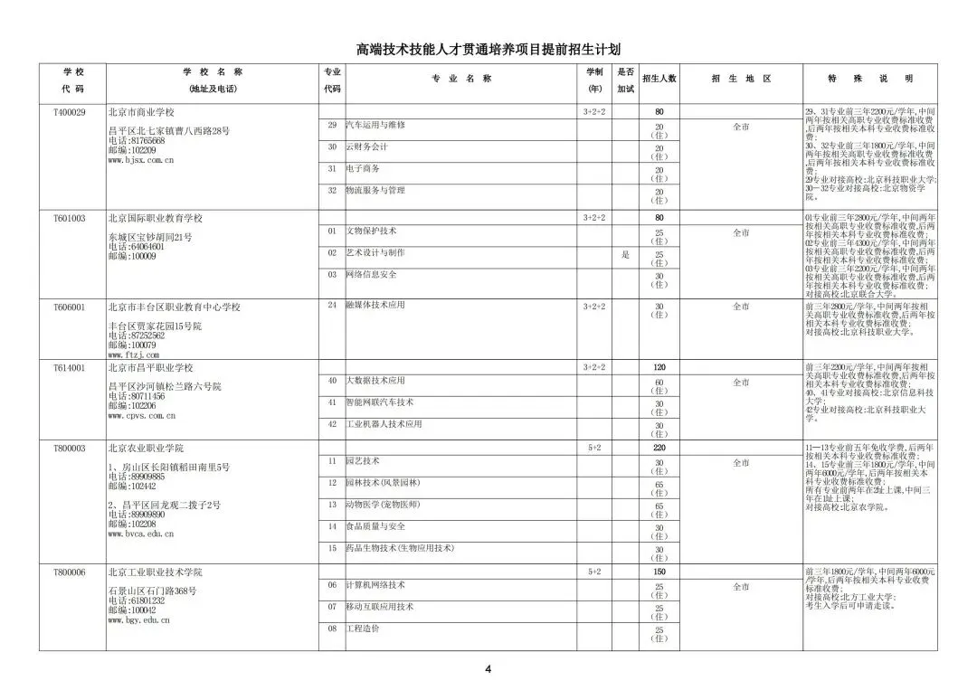 免高考上本科!北京2025年中考高端技术技能人才贯通培养项目招生计划汇总 第2张
