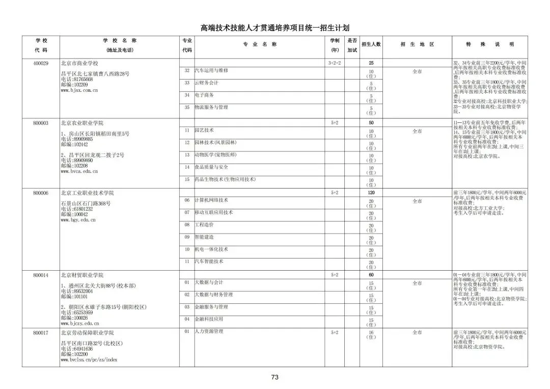 免高考上本科!北京2025年中考高端技术技能人才贯通培养项目招生计划汇总 第4张