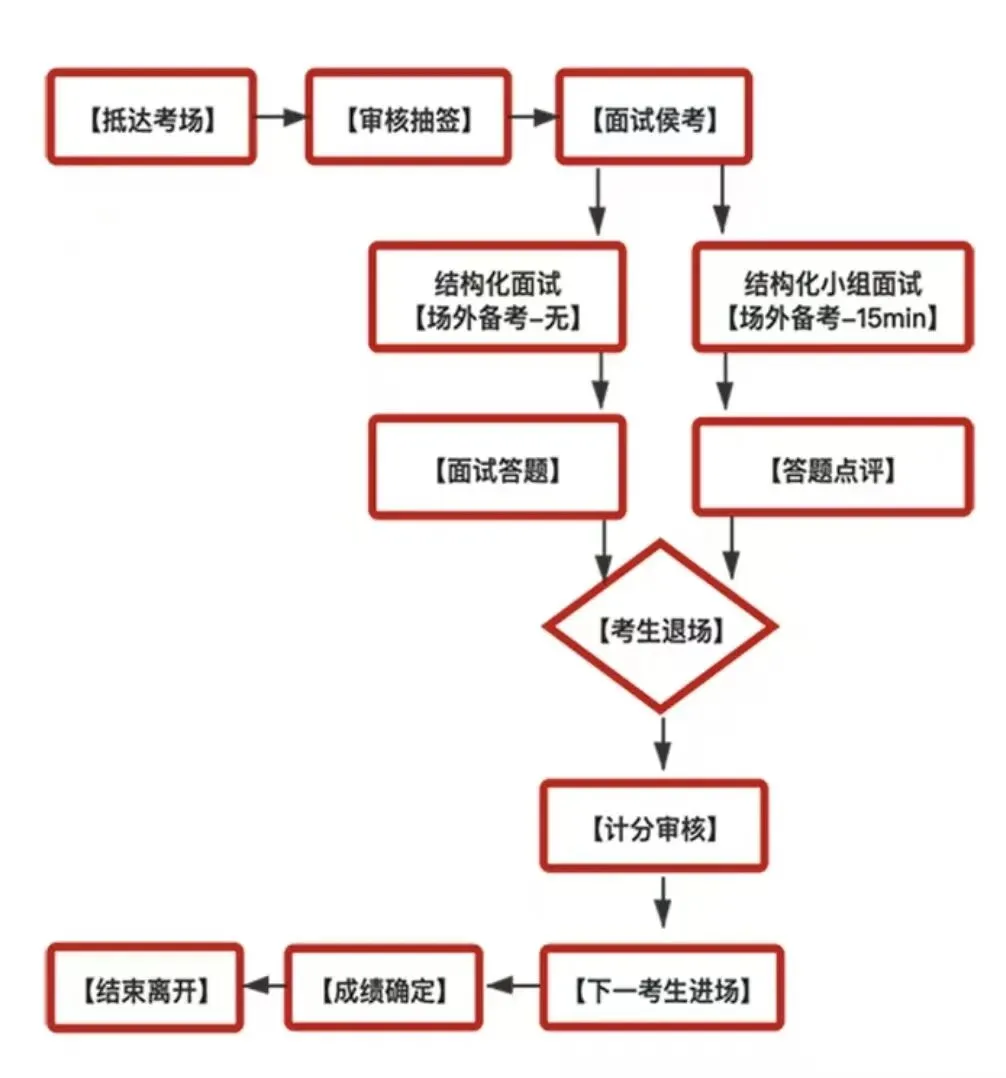 26陕西省考面试考情(附真题) 第4张