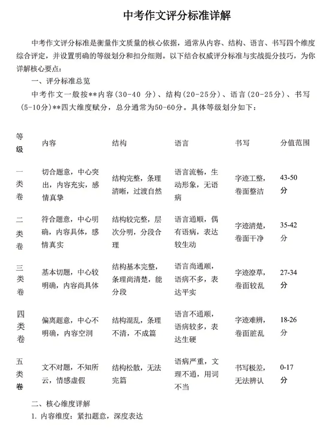 徐州初三家长必看!中考作文55+秘籍曝光,手把手教你冲刺重点高中 第1张