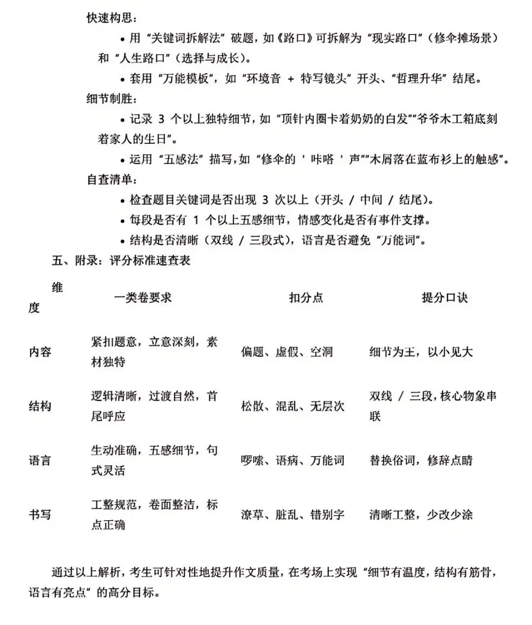 徐州初三家长必看!中考作文55+秘籍曝光,手把手教你冲刺重点高中 第3张