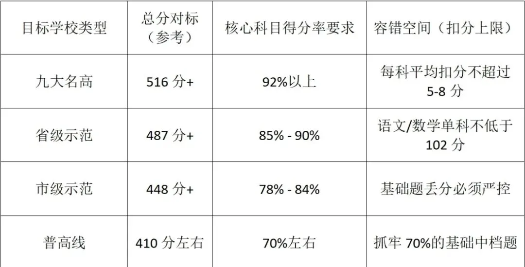 2026中考武汉顶级高中得分率曝光!钢实小升初游园最新动态 第4张
