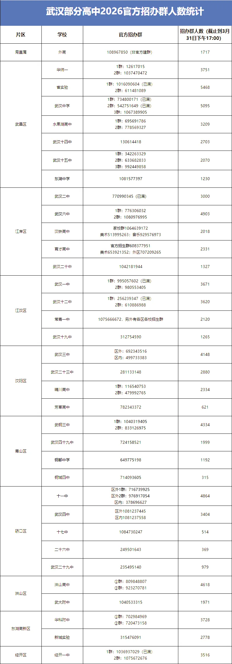2026中考武汉顶级高中得分率曝光!钢实小升初游园最新动态 第5张
