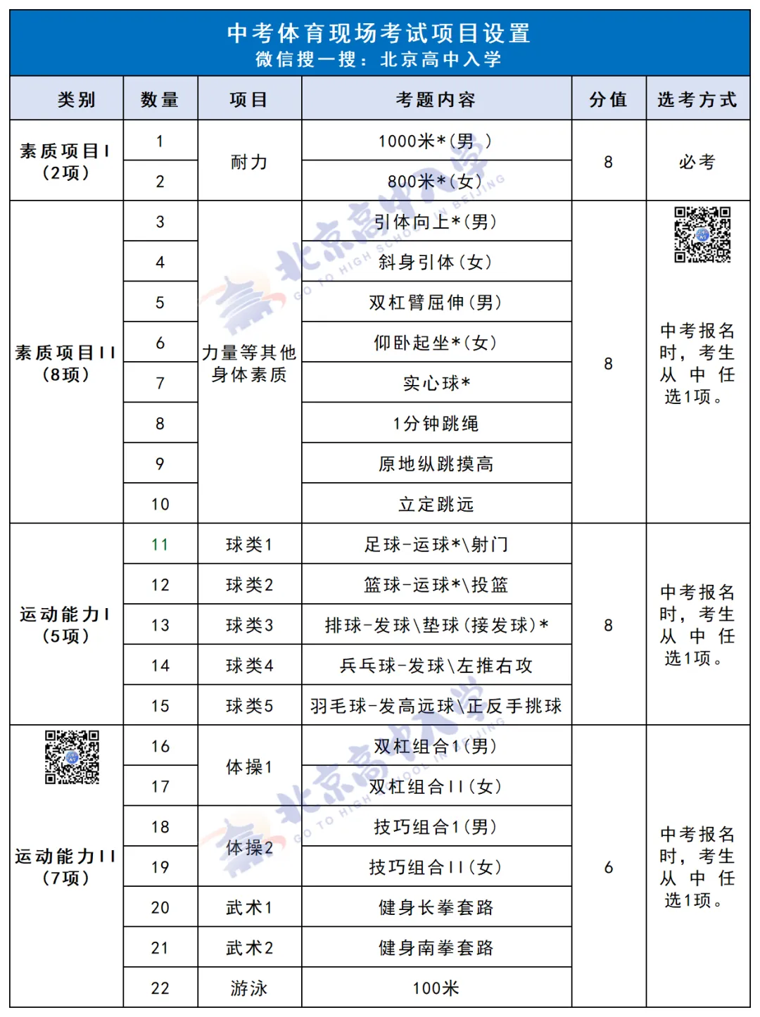 4月中考升学大事盘点!考生家长速看→ 第6张 4月中考升学大事盘点!考生家长速看→ 第6张