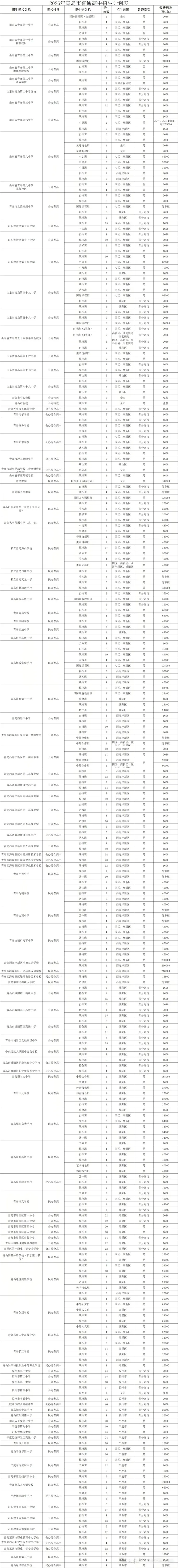 重要通知丨2026青岛中考招生政策+普高招生计划表+指标生名额出炉! 第2张