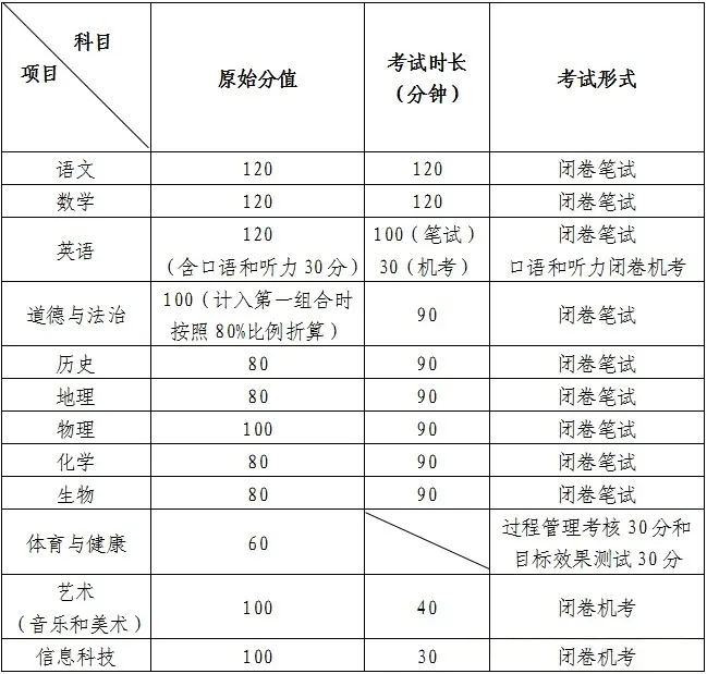 重要通知丨2026青岛中考招生政策+普高招生计划表+指标生名额出炉! 第5张
