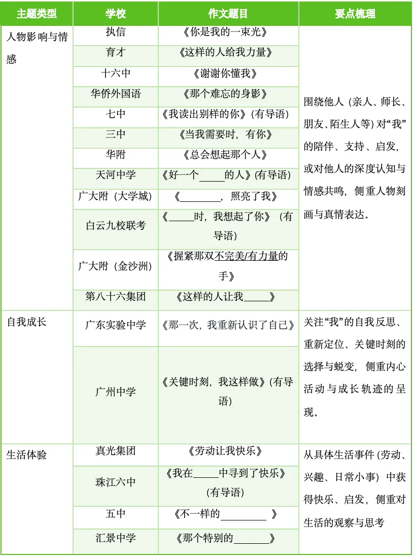 2025广州七下期中作文真题及范文汇编 第7张