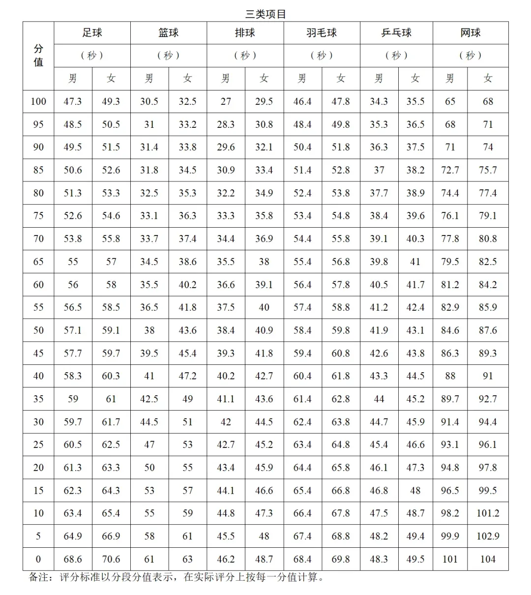 中考关注!2026年广州市中考体育考试问答 第5张