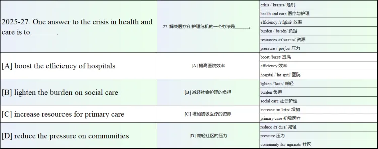 考研核心词||减少减轻下降类单词视频和真题考点词约100词 第2张