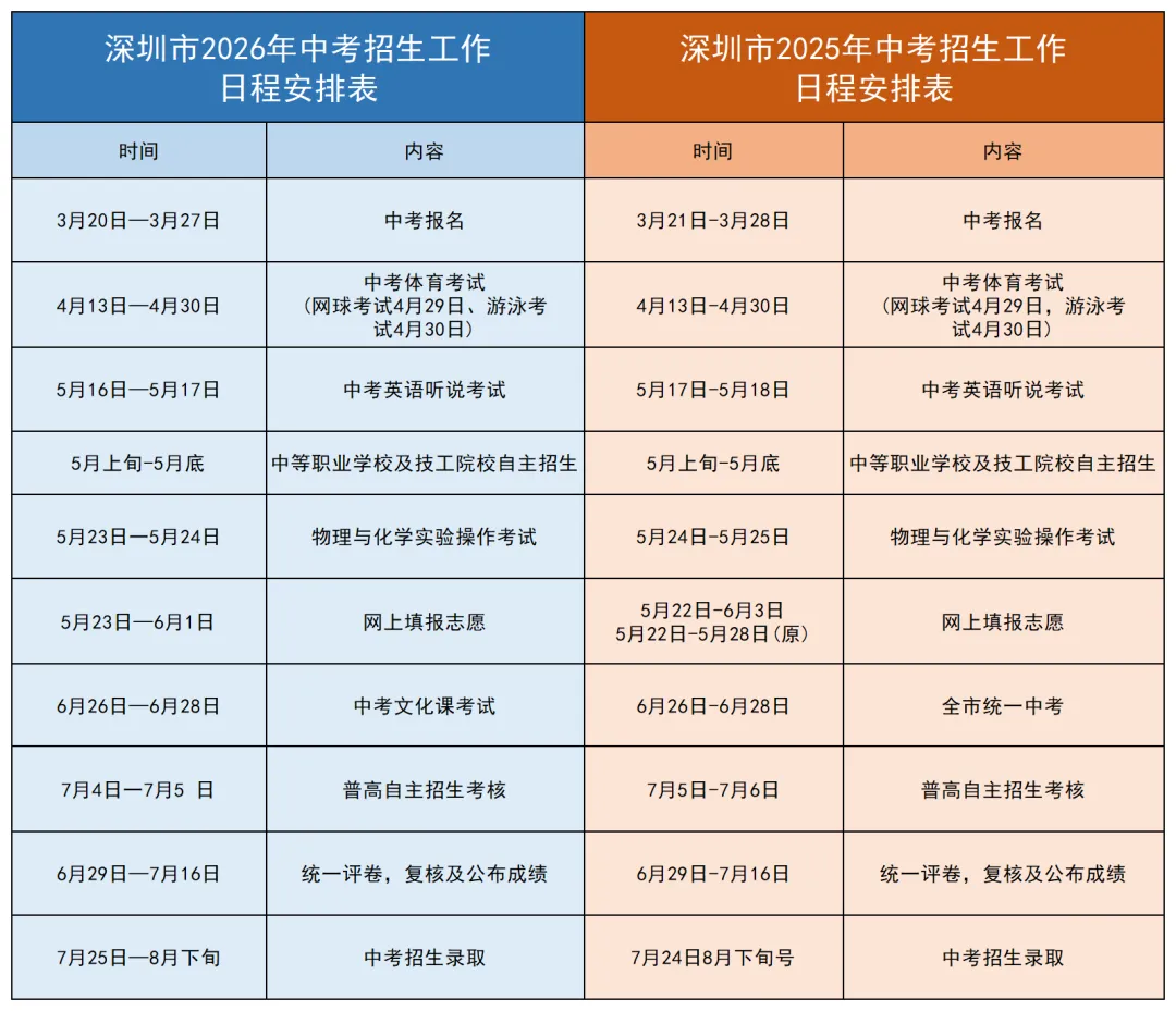 中考家长必看|2026深圳中招政策变化+20 个高频问答 第1张