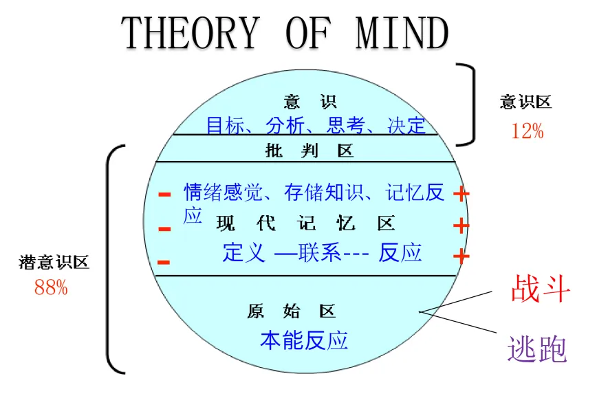 中考失利留阴影,高考怕重蹈覆辙,如何破? 第5张 中考失利留阴影,高考怕重蹈覆辙,如何破? 第5张