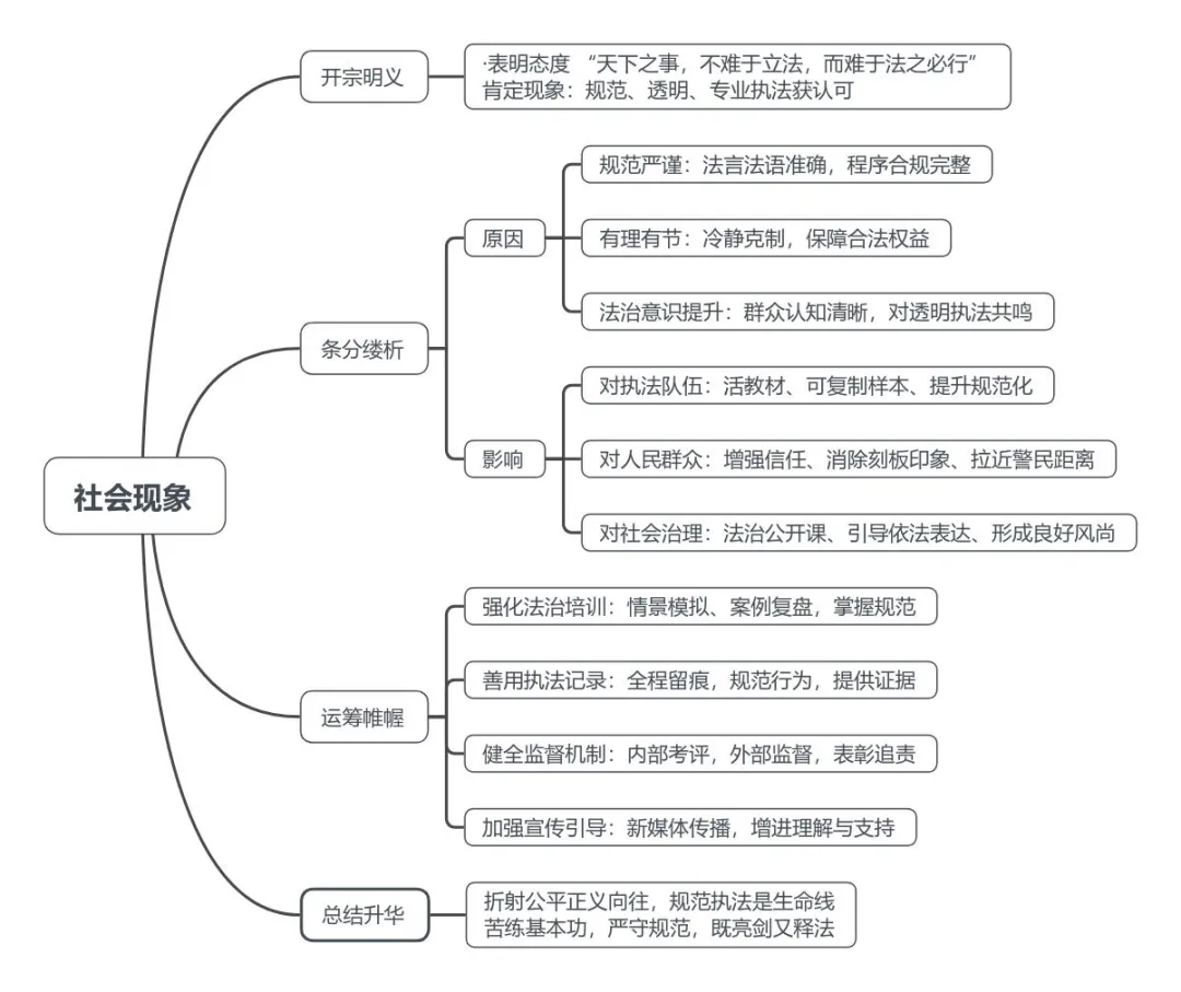 安仕教育公安统考2026面试真题解析(73) 第1张