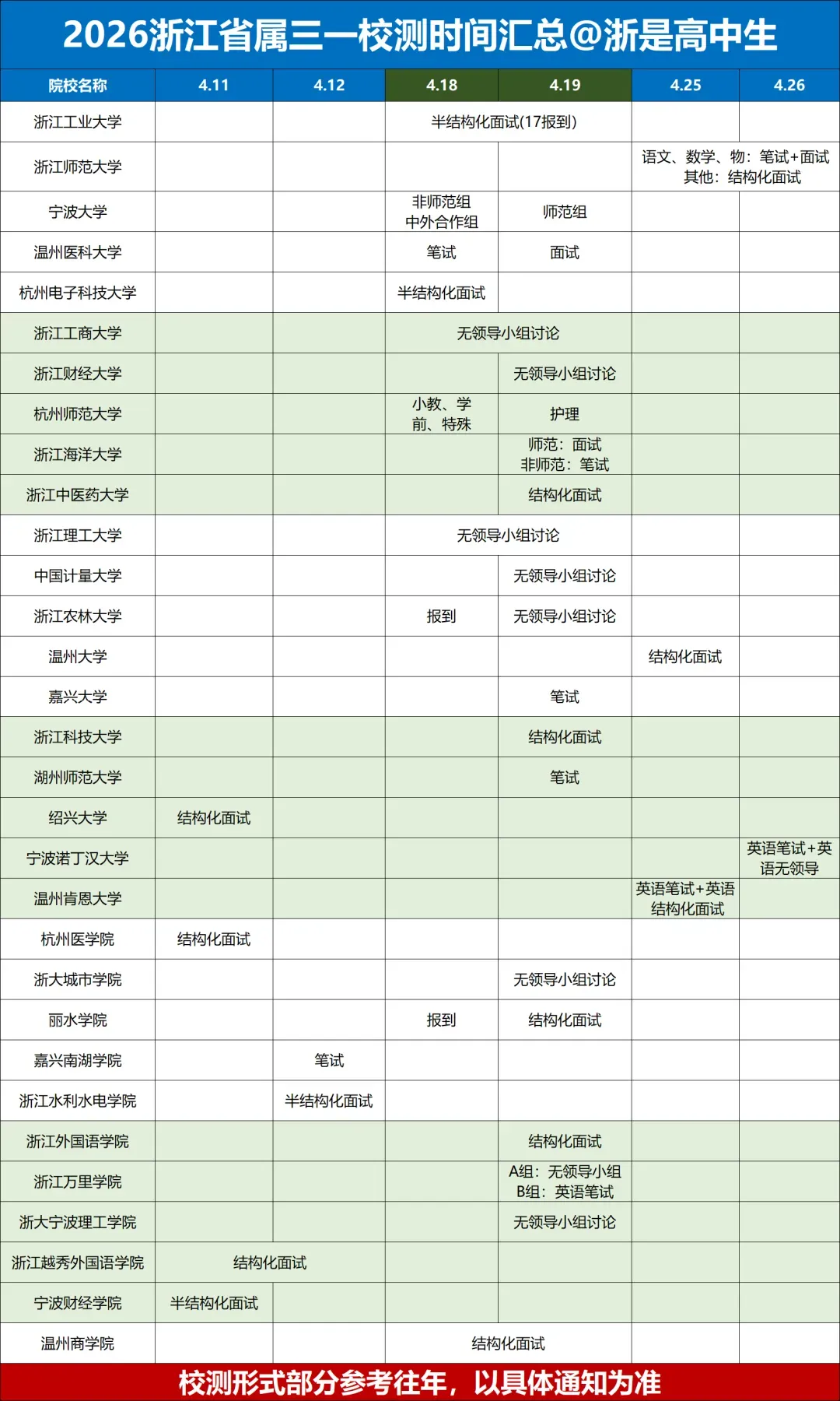 最低20%?三一校测合格率汇总!附校测真题! 第4张