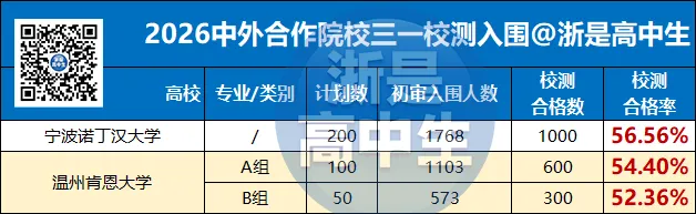 最低20%?三一校测合格率汇总!附校测真题! 第6张
