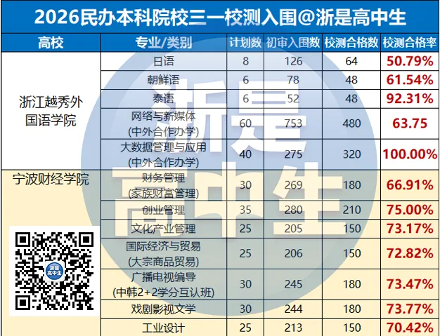 最低20%?三一校测合格率汇总!附校测真题! 第8张