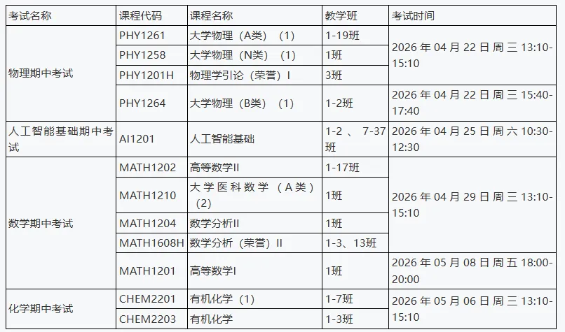 上海交通大学期中考试安排!(附真题资料) 第2张