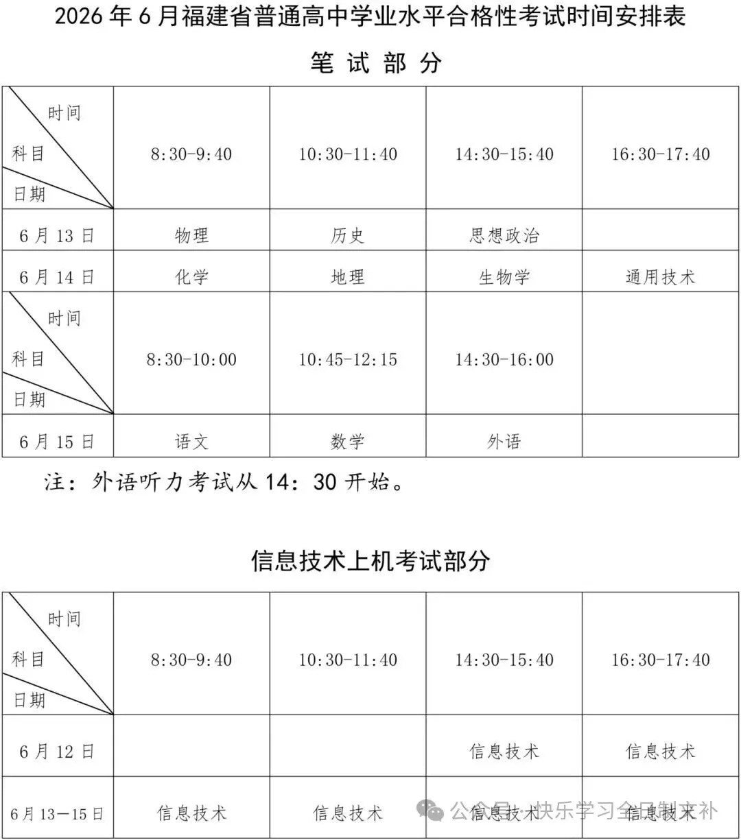 2026福建学考真题+复习纲要 第1张