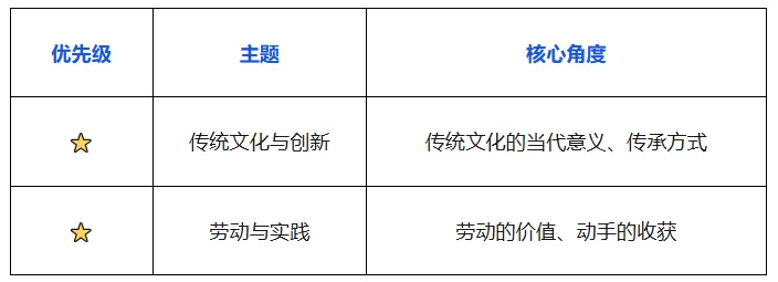 中考作文五年考了什么?62+地市真题背后的9大方向和备考清单 第3张
