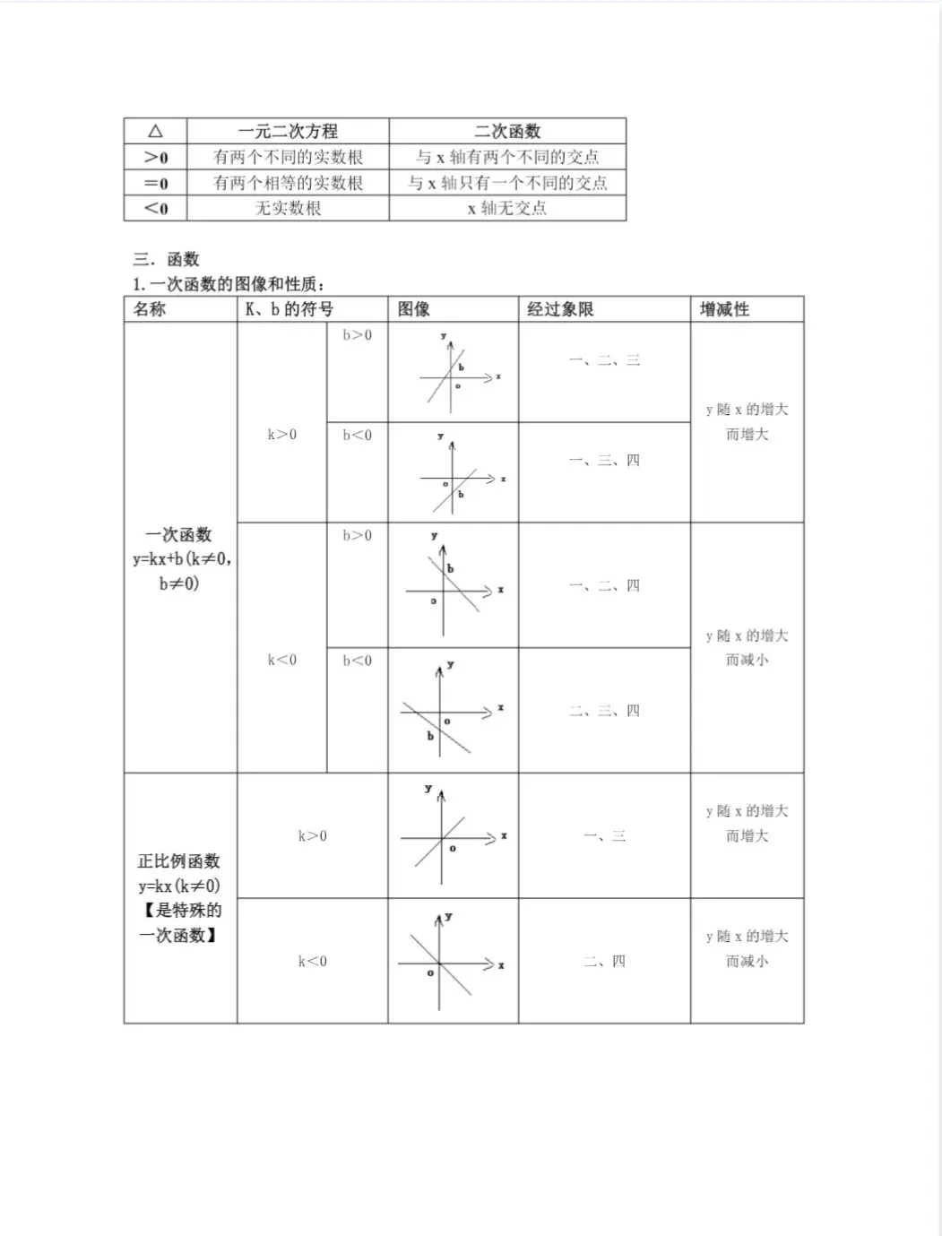 中考数学重要公式(全覆盖) 第2张