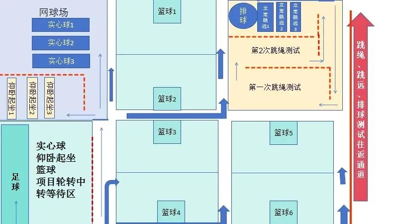 阁巷中学体育中考考前须知 第15张