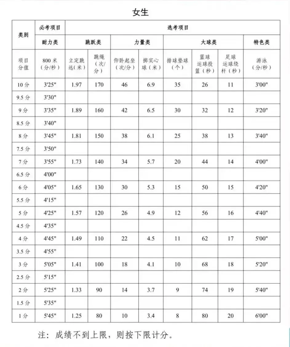 阁巷中学体育中考考前须知 第17张