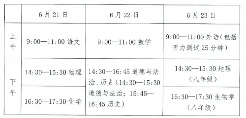 2026年石家庄地生区模真题+答案!抓紧领 第1张