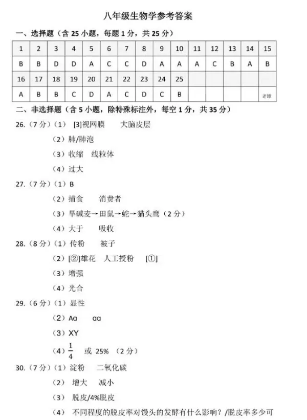 2026年石家庄地生区模真题+答案!抓紧领 第18张