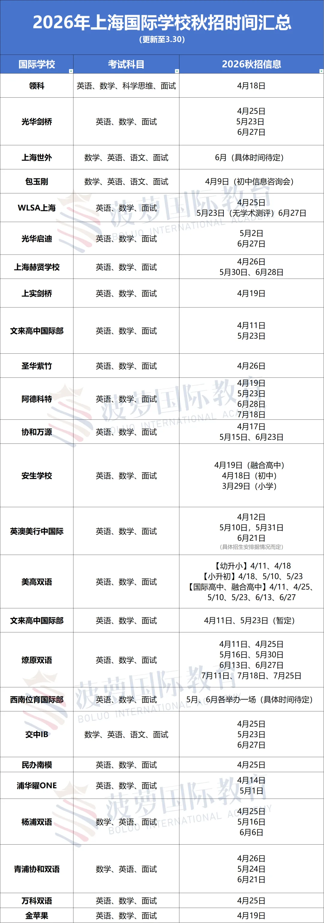 2026秋招 | 上海国际高中真题测试卷下载(领科/光剑/世外/平和/星河湾) 第2张