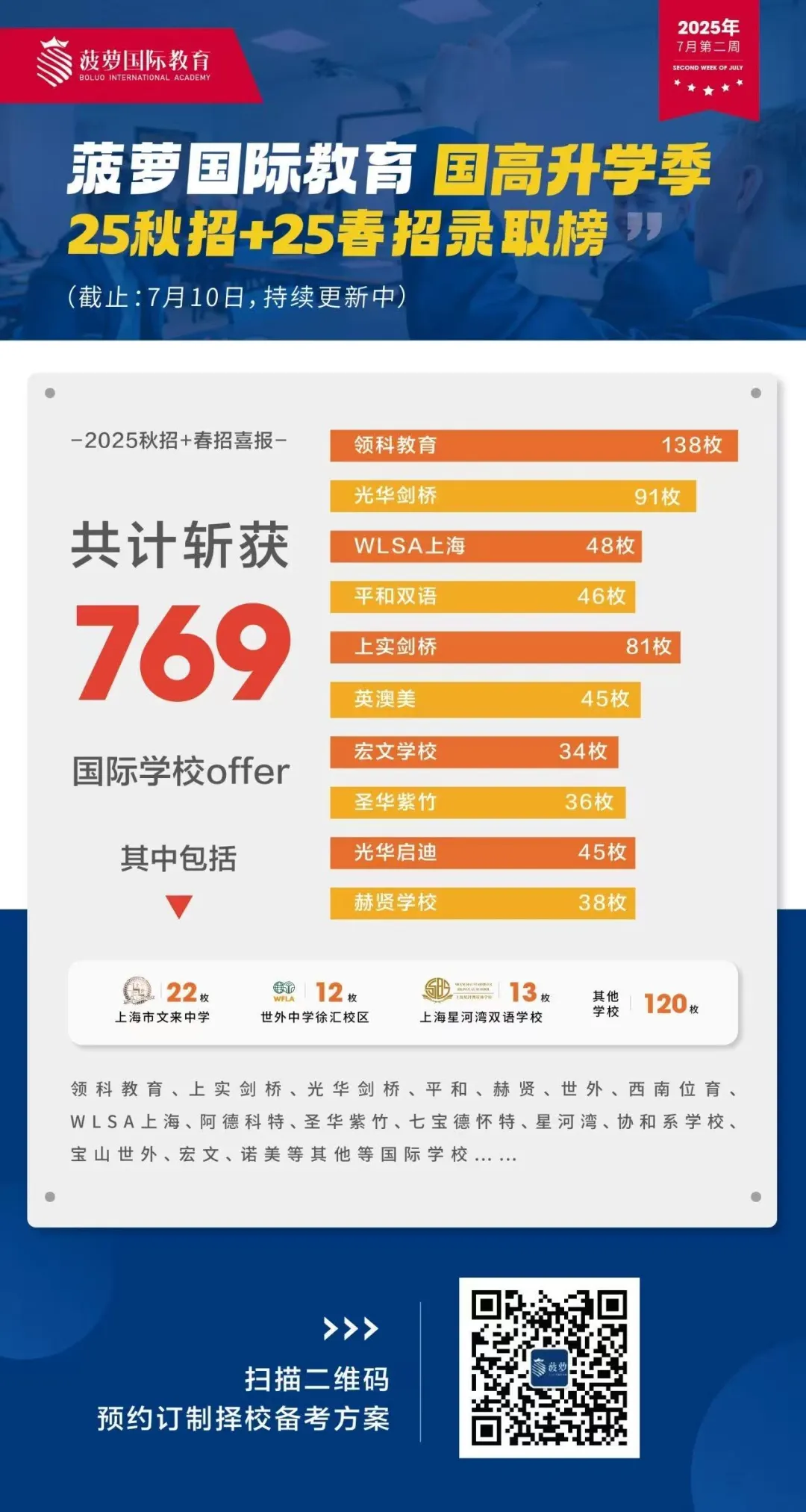 2026秋招 | 上海国际高中真题测试卷下载(领科/光剑/世外/平和/星河湾) 第47张