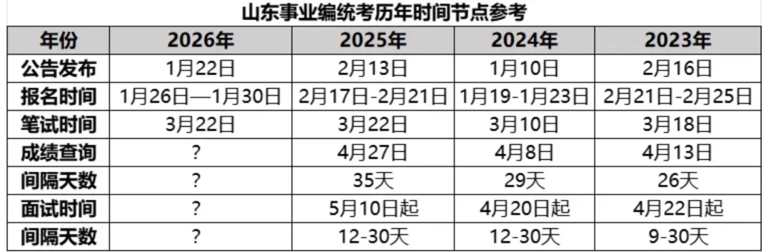 2025年5月山东事业编面试真题答案(地市汇总) 第1张