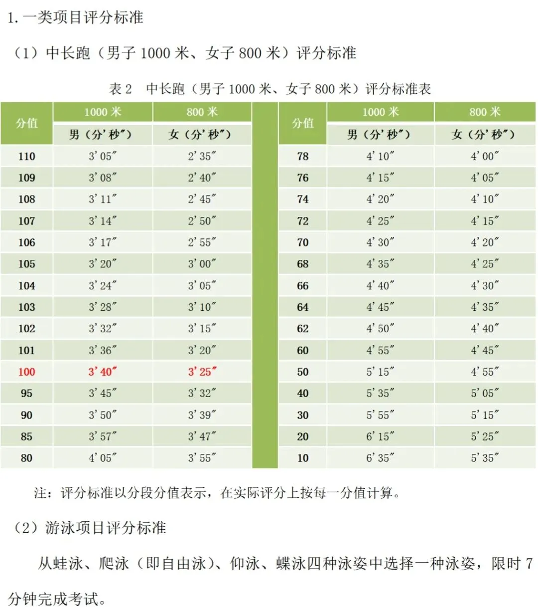 2026年珠海中考!这些时间节点千万别错过 第3张