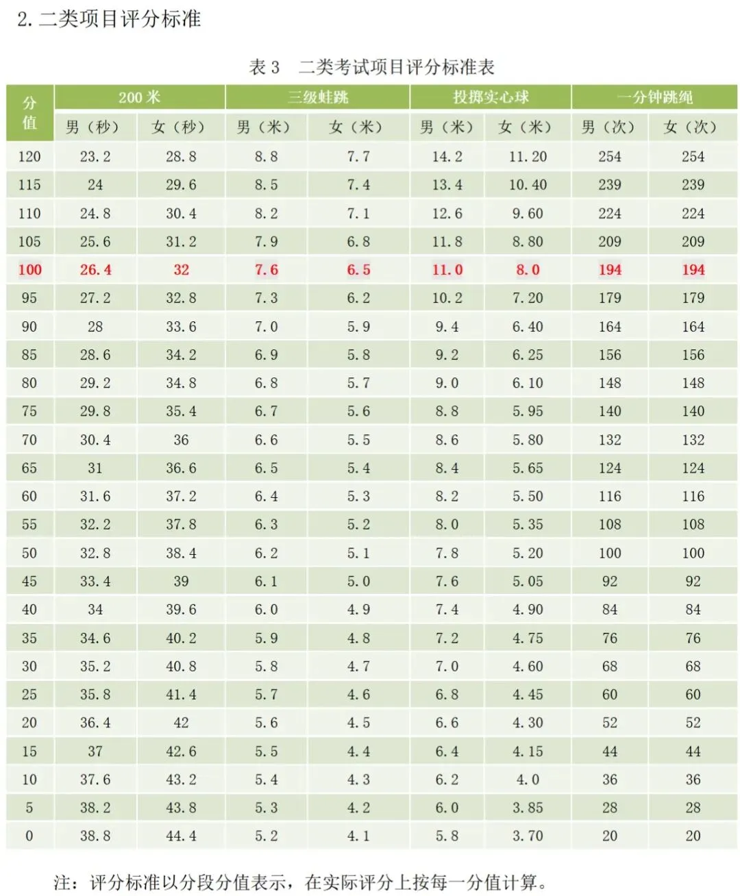 2026年珠海中考!这些时间节点千万别错过 第4张