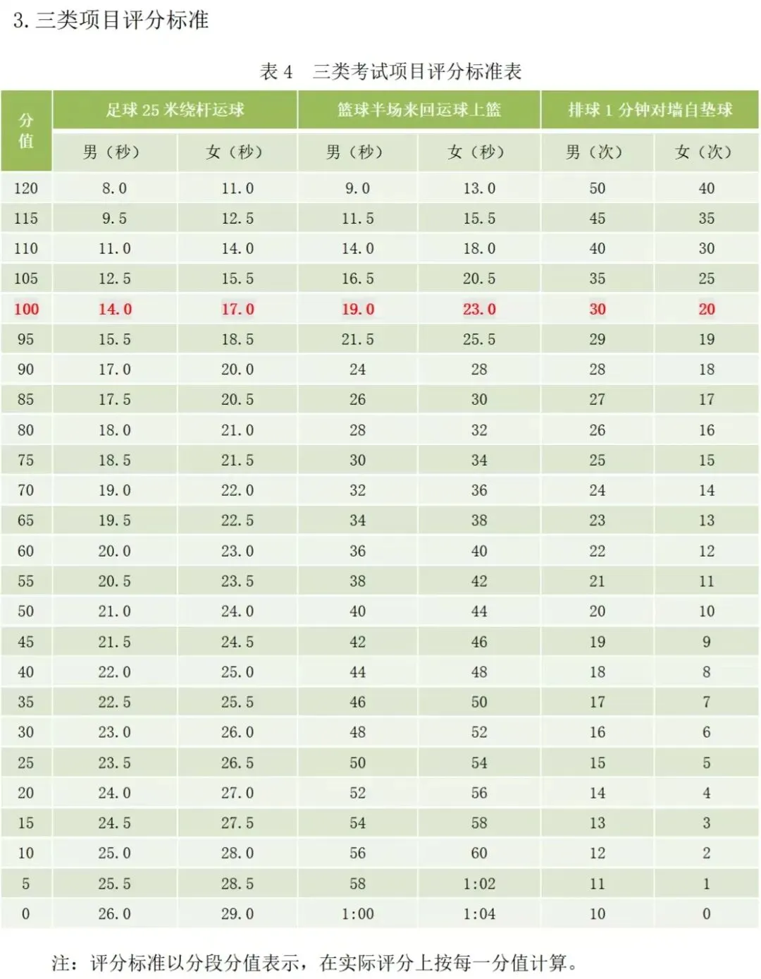 2026年珠海中考!这些时间节点千万别错过 第5张