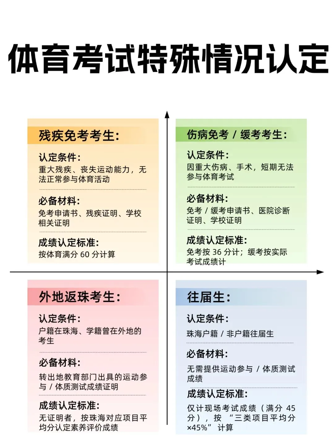2026年珠海中考!这些时间节点千万别错过 第6张