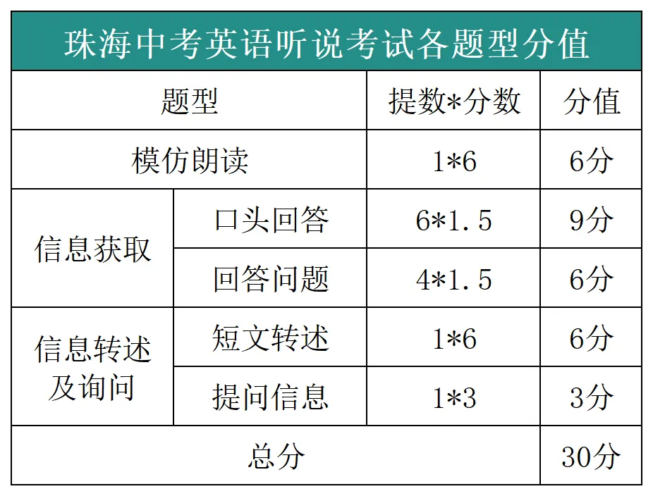 2026年珠海中考!这些时间节点千万别错过 第7张