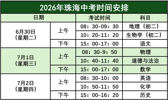 2026年珠海中考!这些时间节点千万别错过 第8张
