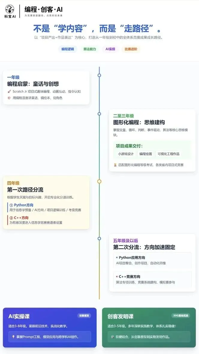 重磅!2026 青岛中考大改:Python 成必考、AI 进考场,科技教育正式进入 “硬考核” 时代! 第13张