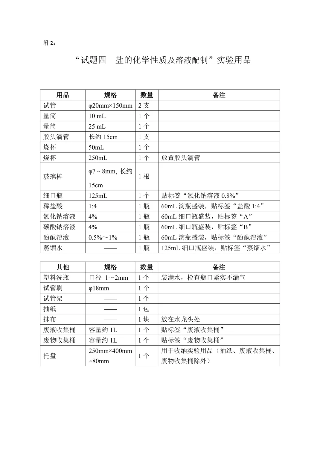 最新!2026年中考物化生实验操作考试题目公布! 第31张