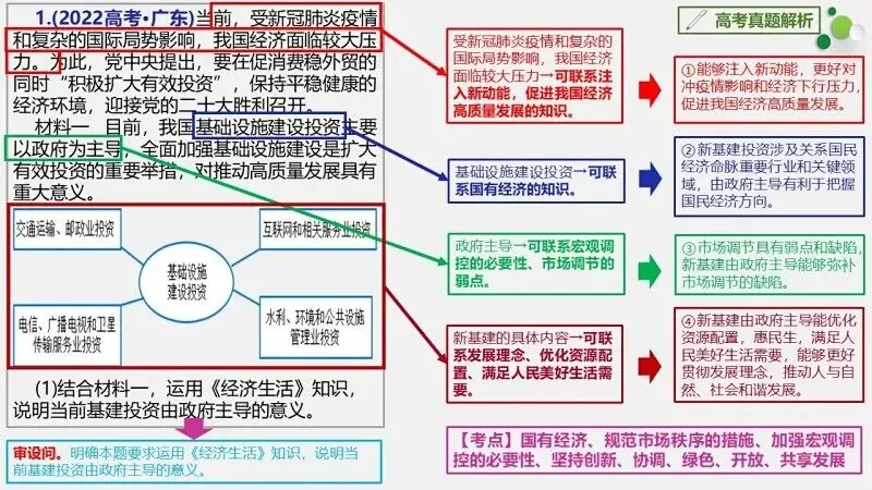 真题汇编 | 2022-2025年高考政治·广东卷真题·按模块分类(PPT+word版可下载) 第17张