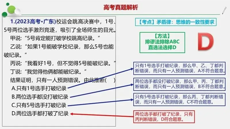 真题汇编 | 2022-2025年高考政治·广东卷真题·按模块分类(PPT+word版可下载) 第31张
