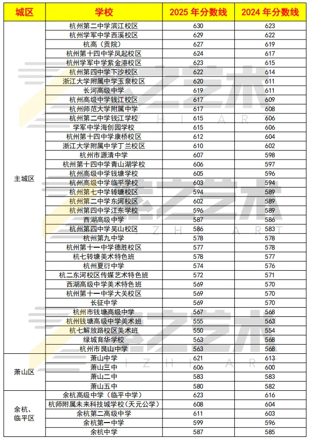 杭州市2026中考自主招生情况前瞻(V2604) 第1张