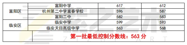 杭州市2026中考自主招生情况前瞻(V2604) 第2张
