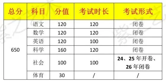杭州市2026中考自主招生情况前瞻(V2604) 第3张
