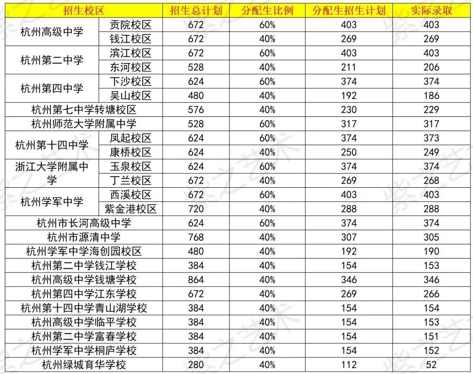 杭州市2026中考自主招生情况前瞻(V2604) 第5张